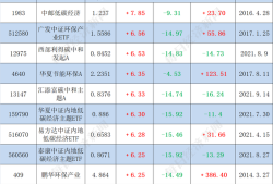 中国前十大基金公司(好的基金公司排名)