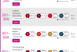 香港中文大学世界排名(香港科技大学qs世界排名)