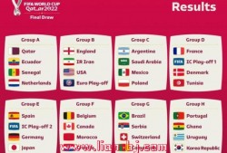 世界杯小组赛赛程(世界杯小组赛赛程时间表)