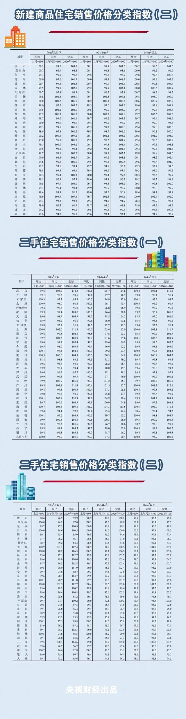 1月70城房价数据公布(1月70城房价数据公布宜宾邮编是多少)  第3张
