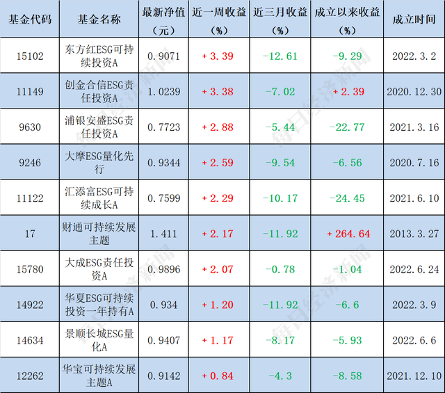 中国前十大基金公司(好的基金公司排名)  第2张