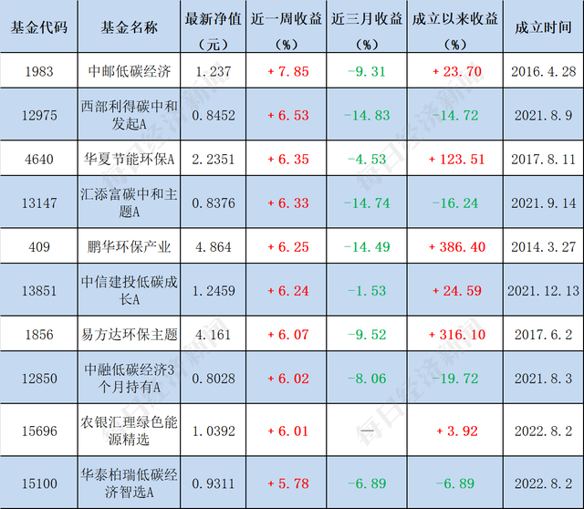 中国前十大基金公司(好的基金公司排名)  第3张