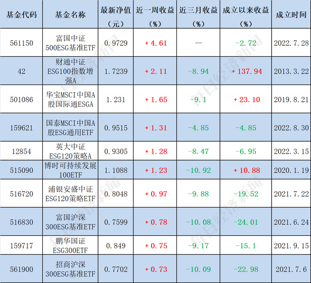 中国前十大基金公司(好的基金公司排名)  第4张
