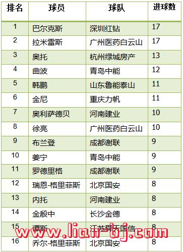 中超历届冠军(中超历届冠军积分)  第12张