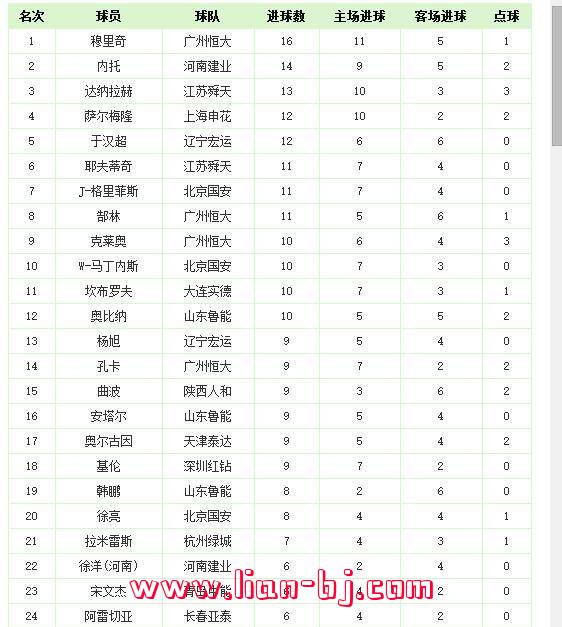 中超历届冠军(中超历届冠军积分)  第16张