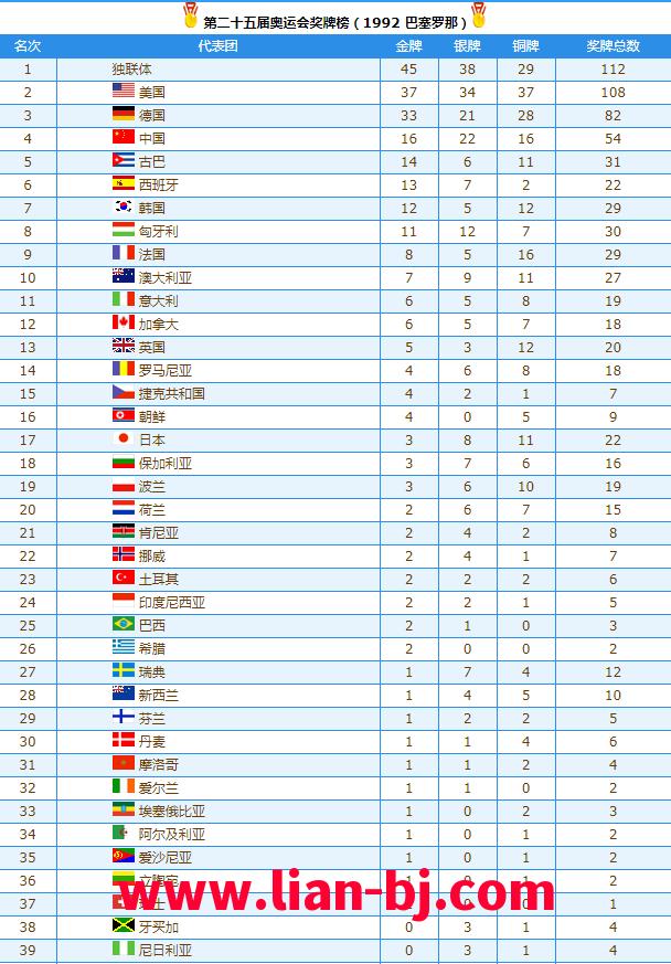 2012奥运会奖牌榜(2012奥运会奖牌榜统计表)  第1张