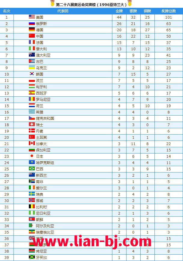2012奥运会奖牌榜(2012奥运会奖牌榜统计表)  第2张