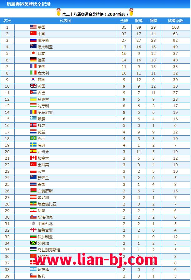 2012奥运会奖牌榜(2012奥运会奖牌榜统计表)  第4张